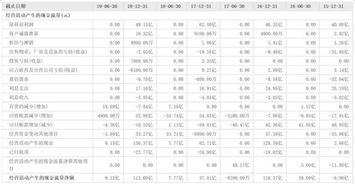 房产目标清单怎么做