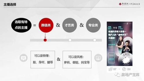 房产视频直播怎么做