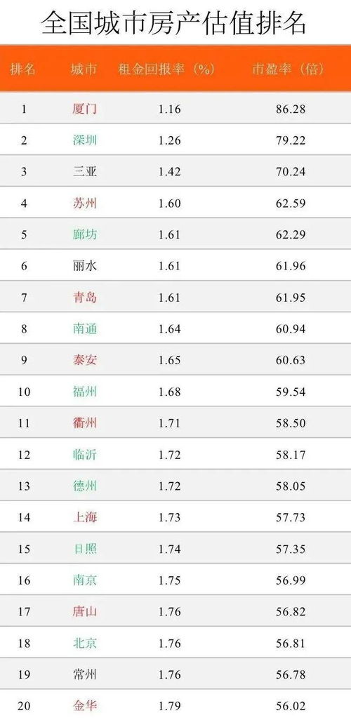 房产估值怎么看