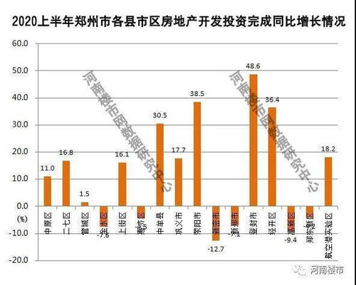 郑州房产分销怎么样