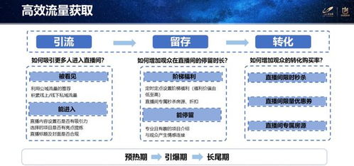 怎么干好房产大客户