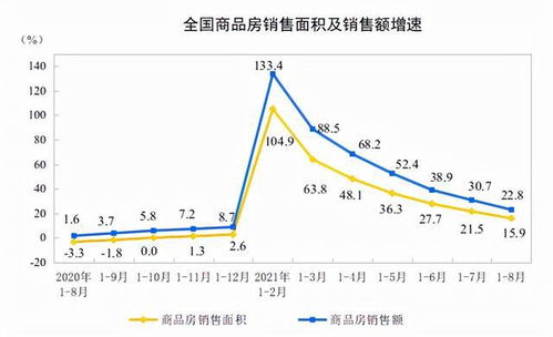 房产开发板块怎么写