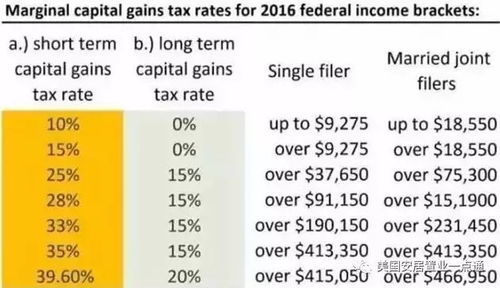 出售婚前房产怎么交税