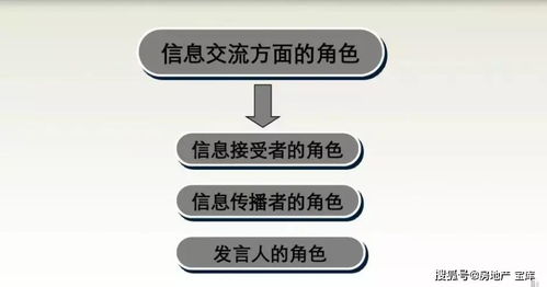 怎么管理房产销售团队