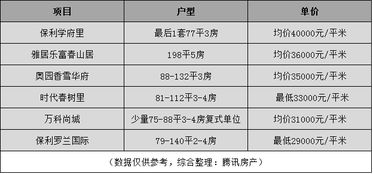广州房产怎么算积分吗 广州房产怎么算积分吗