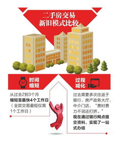 成都透明网房产怎么使用