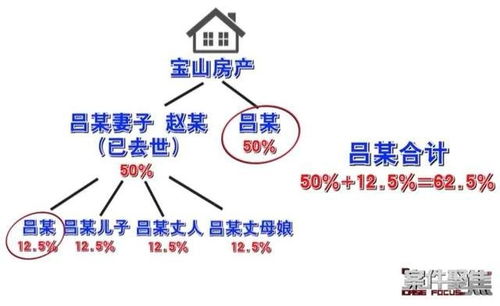 致富宝怎么查房产情况