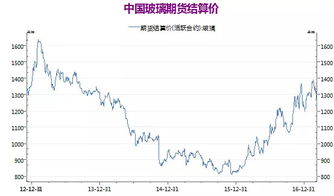 房产楼市搜索帖子怎么写