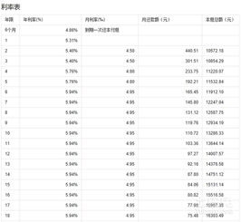 按揭房产的利率怎么算