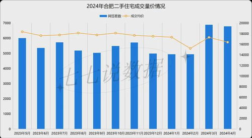包河区房产过户房价怎么算