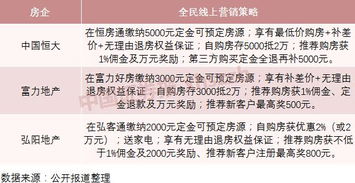 房产推销写价格怎么写好