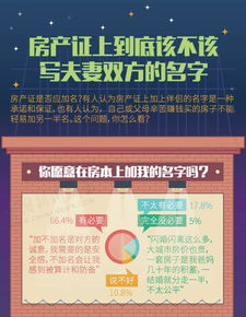 房产小区标题怎么写