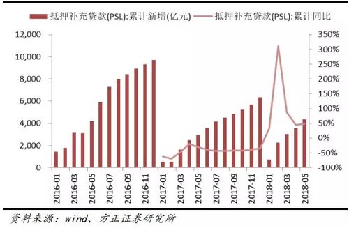 房产评估渠道分析怎么写