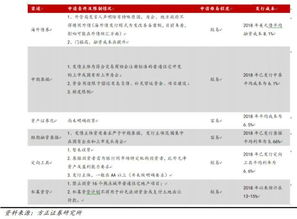 房产评估渠道分析怎么写