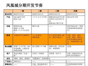 房产销售怎么报计划