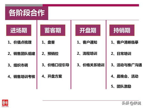 房产销售怎么报计划