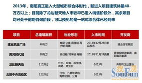 南阳房产个税怎么收费