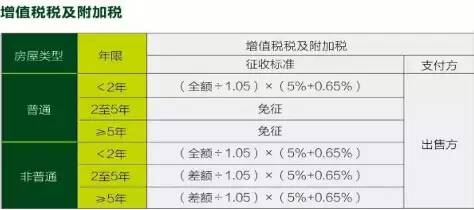 济南房产费怎么收