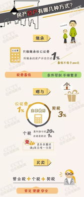 房产名称怎么改名子