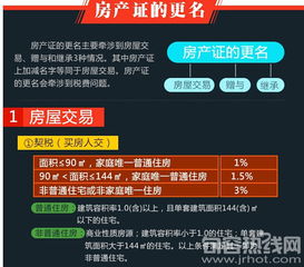 房产名称怎么改名子