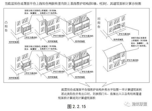 房产面积怎么算积分上海