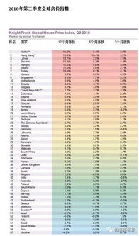 房产指数榜怎么查询的