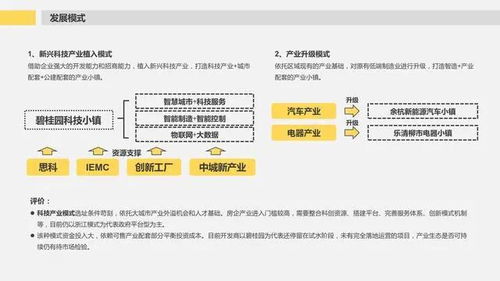 房产砍价模式怎么做