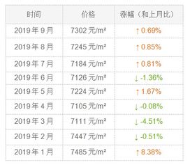 房产计税依据数据怎么算