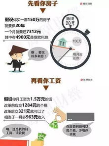 车辆房产抵税怎么算