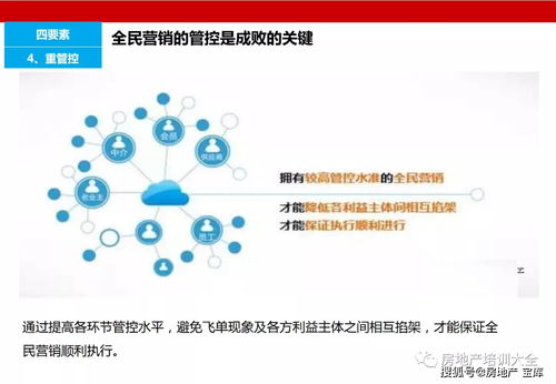 剩余房产营销怎么做