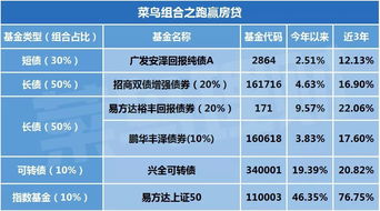房产评测图文怎么做好