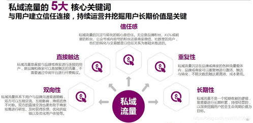 房产运营怎么搞流量