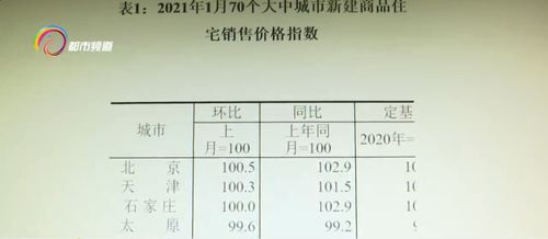 房产客户兴趣标签怎么填