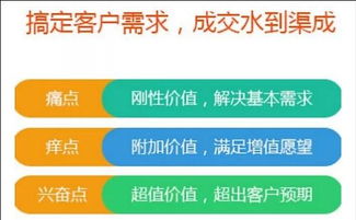 房产客户兴趣标签怎么填