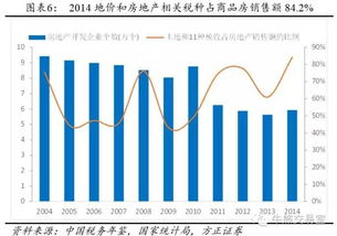 信托房产变现税收怎么算