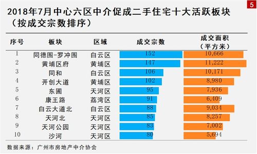 广州房产预估价怎么查