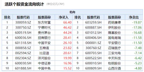 房产消费券怎么算价格