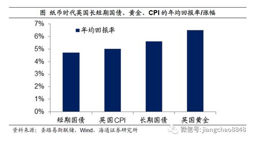 长期持有的房产怎么选