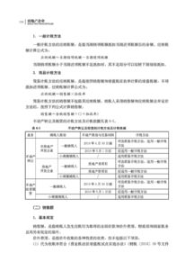 房产销售怎么核算税费