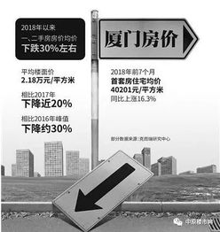 怎么拍房产中介头像