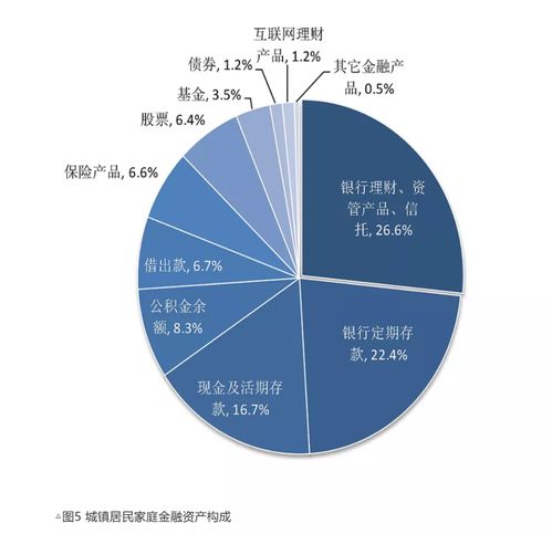 房产金融概述怎么写好呢