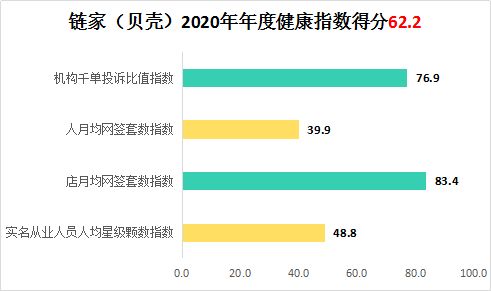 怎么引流房产中介粉