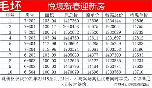 怎么查看房产销售底价