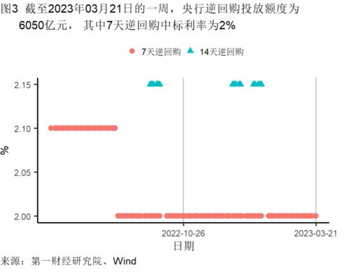 怎么查看房产销售底价