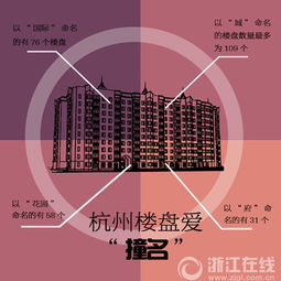 高大上房产名称怎么取名 高大上房产名称怎么取名