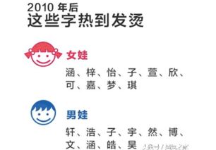 高大上房产名称怎么取名 高大上房产名称怎么取名