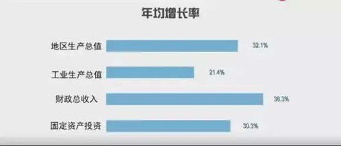 投资房产领域怎么选好呢