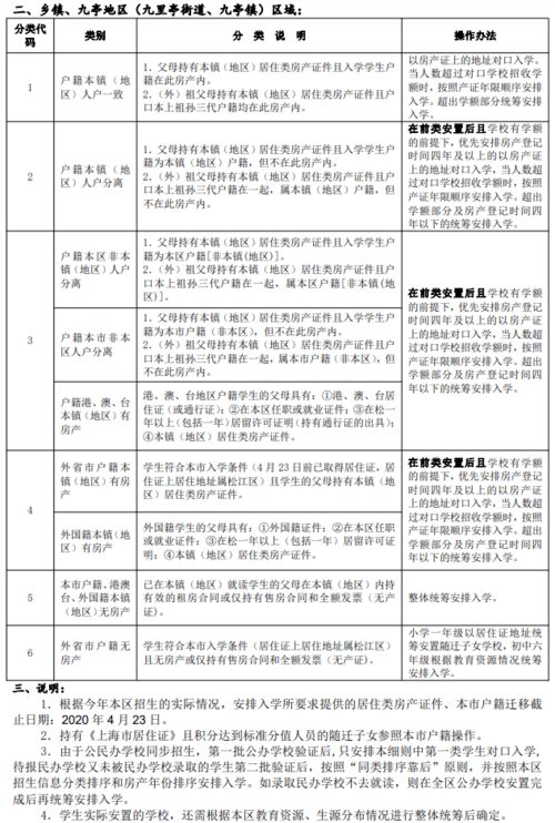 上海房产继承排序怎么排