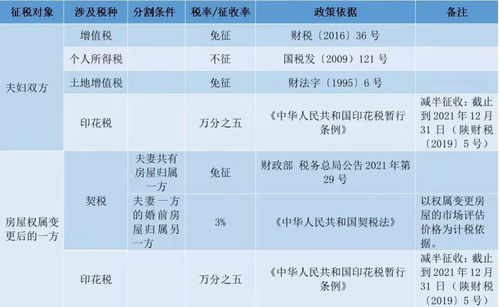 房产赠与税费怎么收取