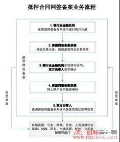 村里房产交易怎么备案